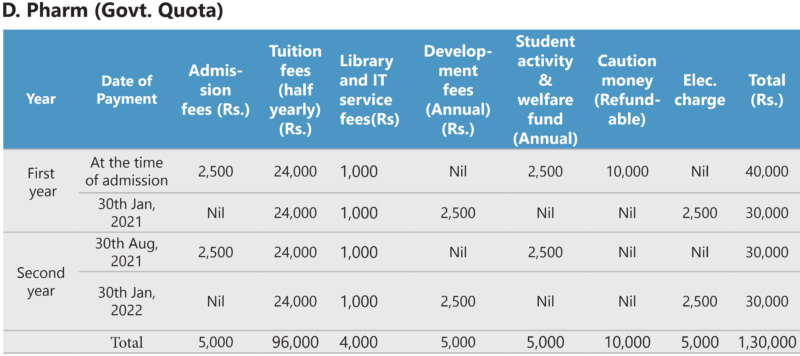 course-fee-gips-tezpur